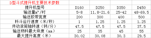 D型斗式提升機詳情參數